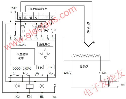 箱式電阻爐LOGO!控制線路 來源： 電子發燒友