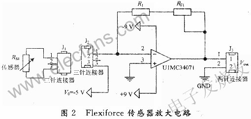 Flexiforce傳感器的放大器電路 m.1cnz.cn