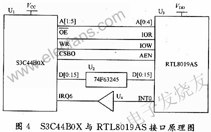 RTL8019AS與S3C44BOX的鏈接 m.1cnz.cn