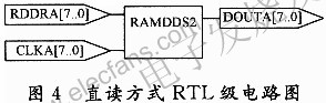 直讀方式RTL級電路圖 m.1cnz.cn