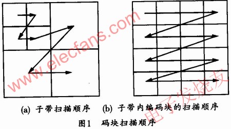 碼塊掃描順序圖 m.1cnz.cn