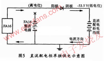 直流配電柜單獨供電示意圖 m.1cnz.cn