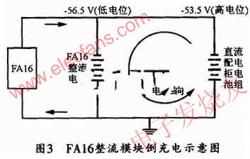 FAl6的整流模塊倒充電示意圖 m.1cnz.cn