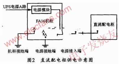 直流配電柜供電示意圖 m.1cnz.cn