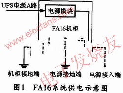 FA16系統供電示意圖 m.1cnz.cn