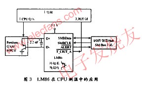 LM86在CPU測溫中的應用 m.1cnz.cn