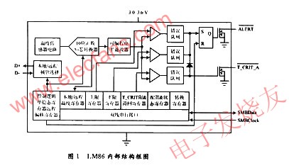 LM86溫度傳感器內部結構圖 m.1cnz.cn