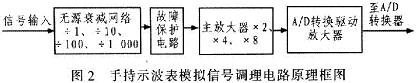 手持?jǐn)?shù)字示波表模擬信號(hào)調(diào)理電路的原理框圖