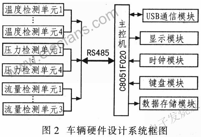 測試系統電路設計 m.1cnz.cn