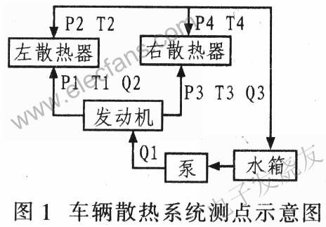 車輛散熱系統參數測點示意圖 m.1cnz.cn