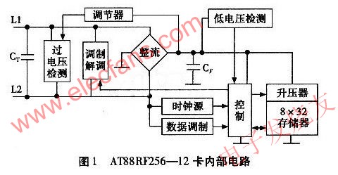 AT88RF256-12卡內部電路 m.1cnz.cn