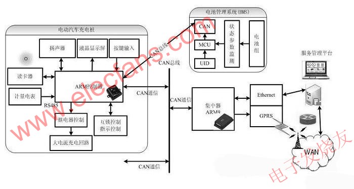 電動汽車充電樁的控制電路 m.1cnz.cn