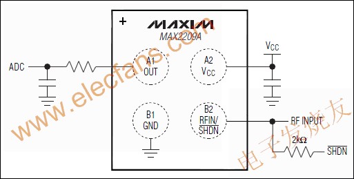 MAX2209A 寬帶(800MHz至2GHz的)射頻功率檢測器 m.1cnz.cn