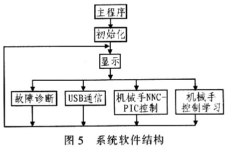 系統(tǒng)軟件