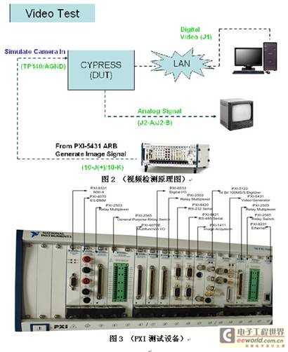 簡單的視頻信號測試原理