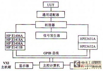 系統硬件組成方框圖