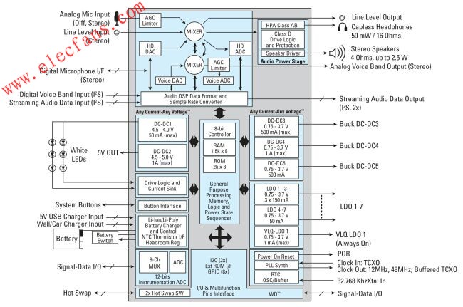 IDTP95020智能電源管理解決方案