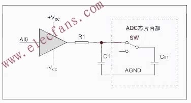運(yùn)算放大器與ADC的典型接口圖