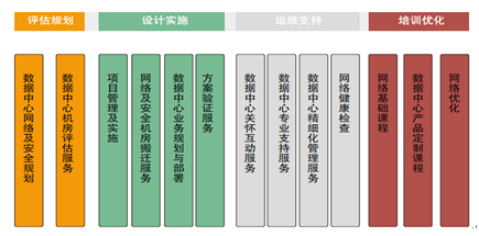 新一代數(shù)據(jù)中心之智能化