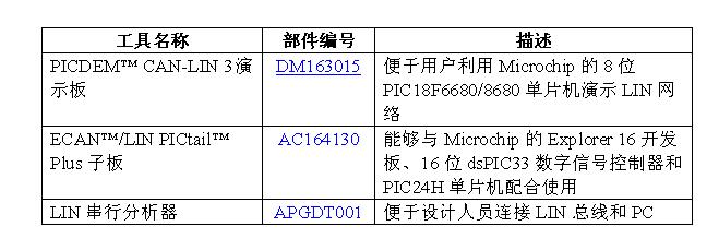 開發工具支持