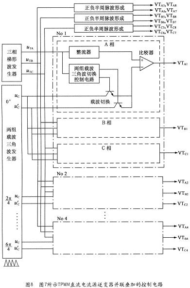 多電平逆變器的控制電路