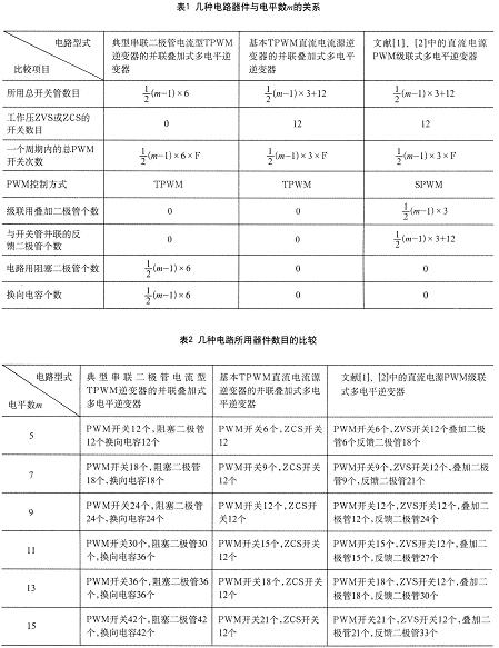 電路器件比較