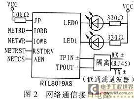 RTL8019AS連接電路