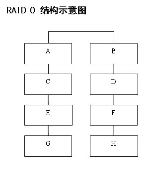 板載RAID功能制作磁盤陣列并安裝操作系統(tǒng)（圖一）