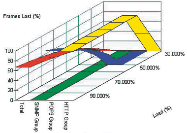 2005年24口全千兆交換機(jī)比較測(cè)試（圖六）