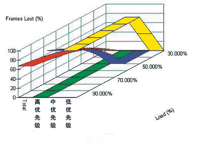 2005年24口全千兆交換機(jī)比較測(cè)試（圖七）