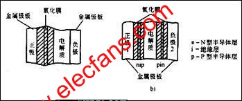 電解電容器的結構原理 m.1cnz.cn