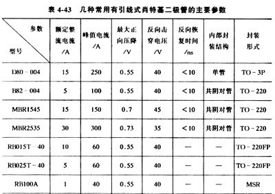 穩(wěn)壓管型號對應(yīng)和肖特基二極管型號 - 科技空間 - 科技空間