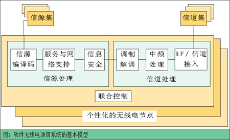 改變無線通信前進的方式（圖一）