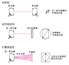 光電傳感器