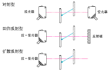 光電傳感器