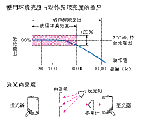 光電傳感器