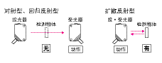 光電傳感器