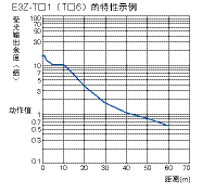 光電傳感器