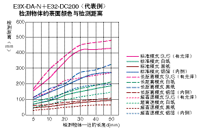 光電傳感器