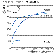 光電傳感器