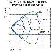 光電傳感器