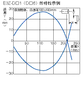 光電傳感器