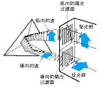 光電傳感器