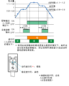 光電傳感器