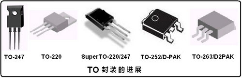 主板用MOSFET的封裝形式和技術 