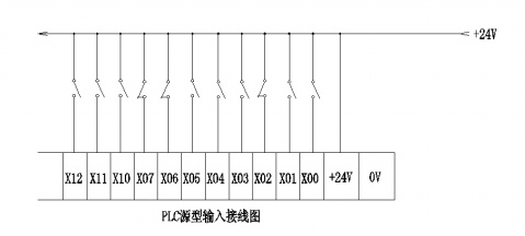 什么是源型 漏型？什么是上拉電阻？下拉電阻？什么是 線驅動輸出 集電極開路輸出，推挽式輸出？(轉） - jxsnowsky0002 - jxsnowsky0002博客