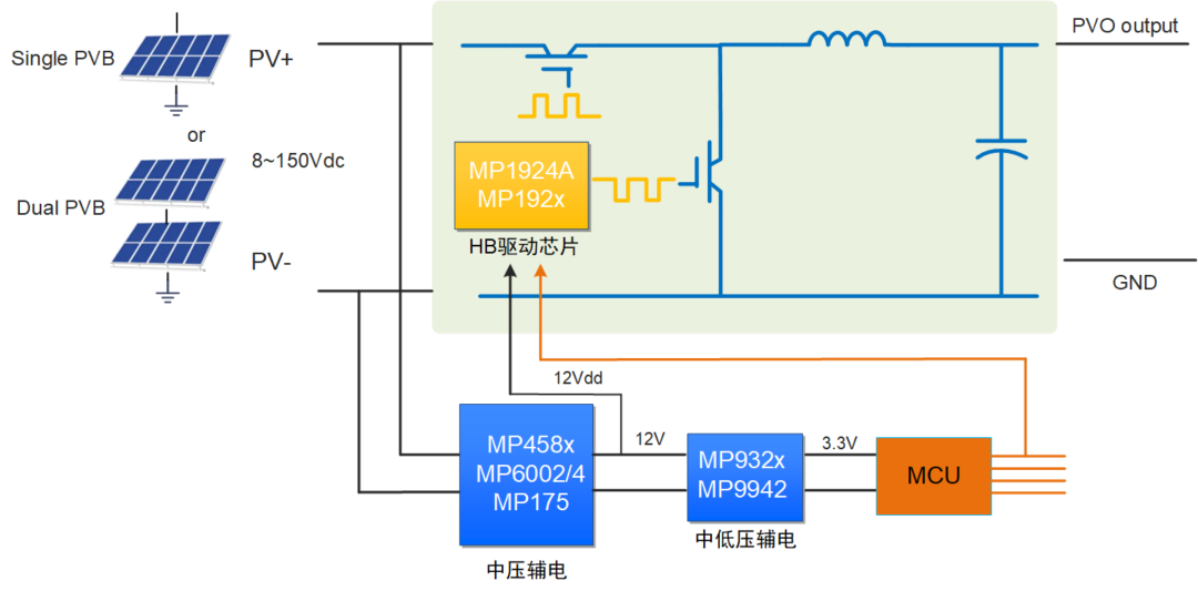 大功率逆變器（High Power Inverter）