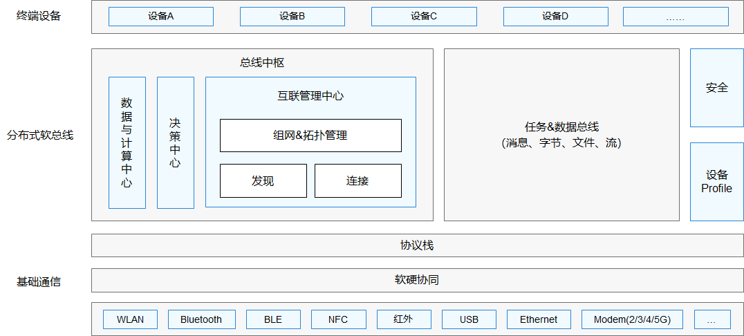 技術特性