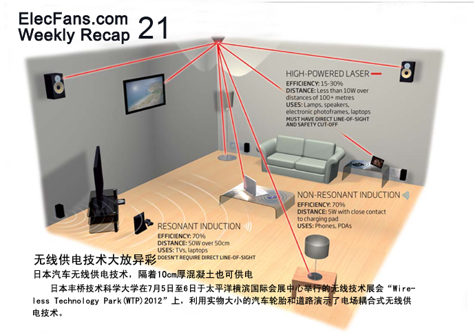 無線供電技術大放異彩