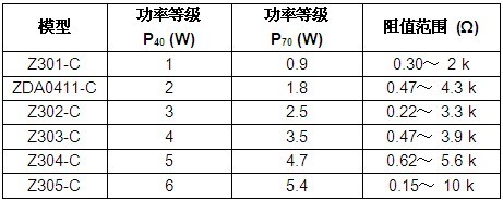 Vishay推出可承受12kV高壓浪涌的業內首款軸向水泥繞線電阻